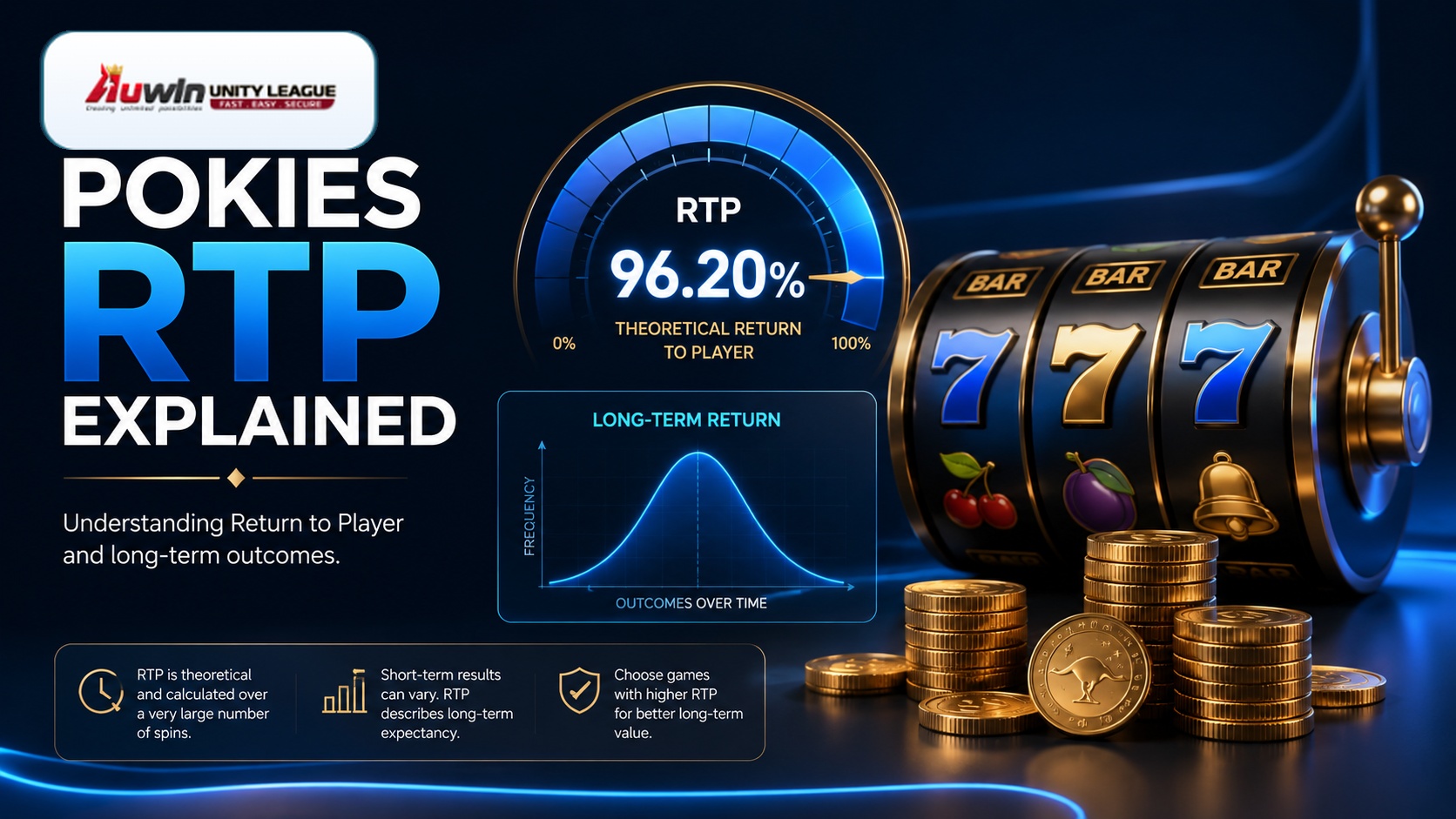 pokies RTP